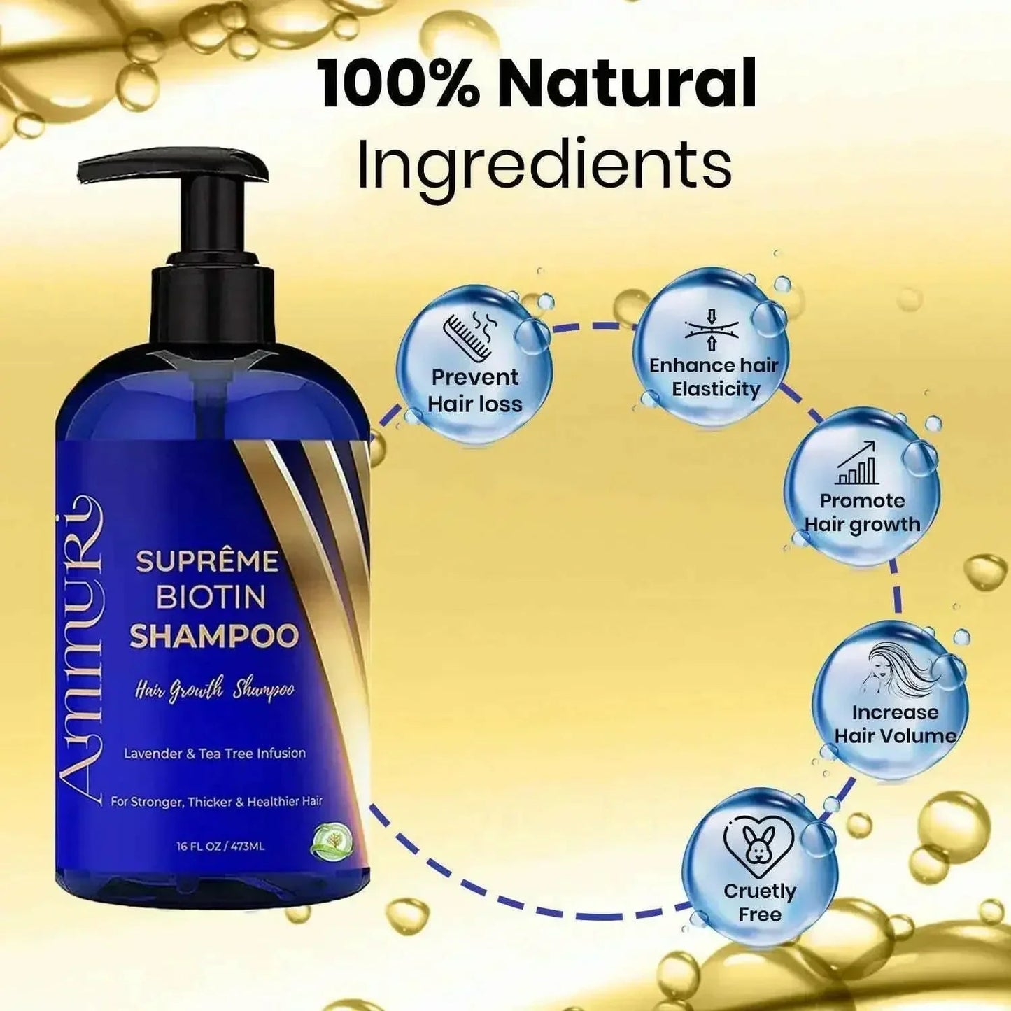 Ammuri Biotin Haircare Set โ Anti-Hair Loss Shampoo & Strengthening Hair Serum for Men & Women